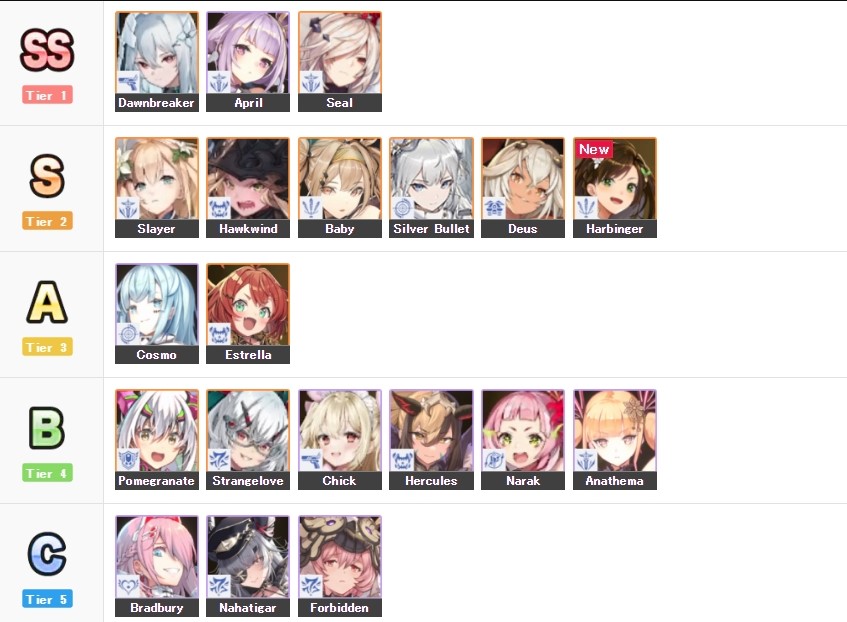Angelica Aster Tier List