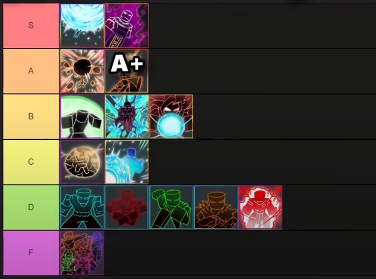 Dragon Soul Souls Tier List