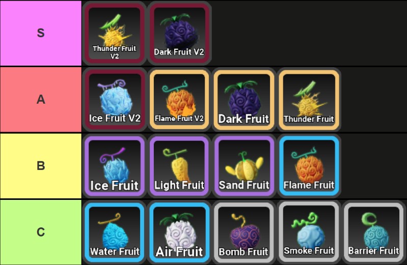 Fruit Reborn Tier List (Thunder X Flame)