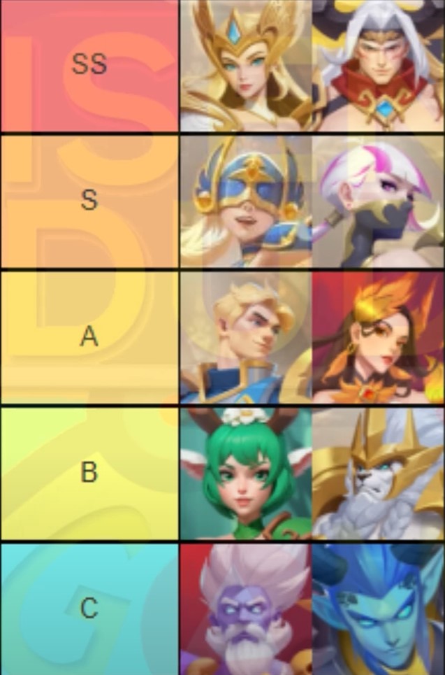 Gods & Demons Tier List (Com2Us)