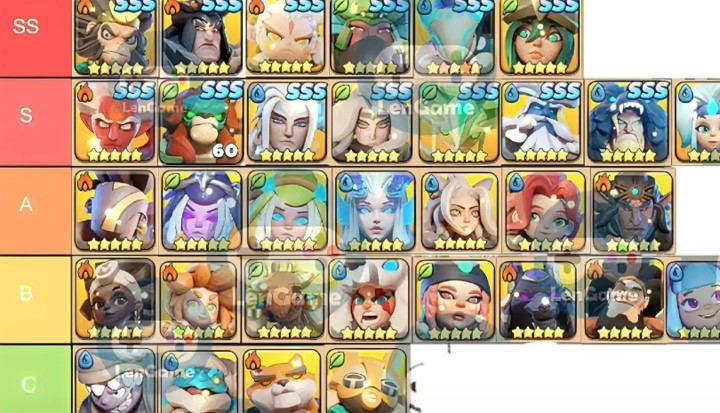 Hero GO Tier List Idle Game