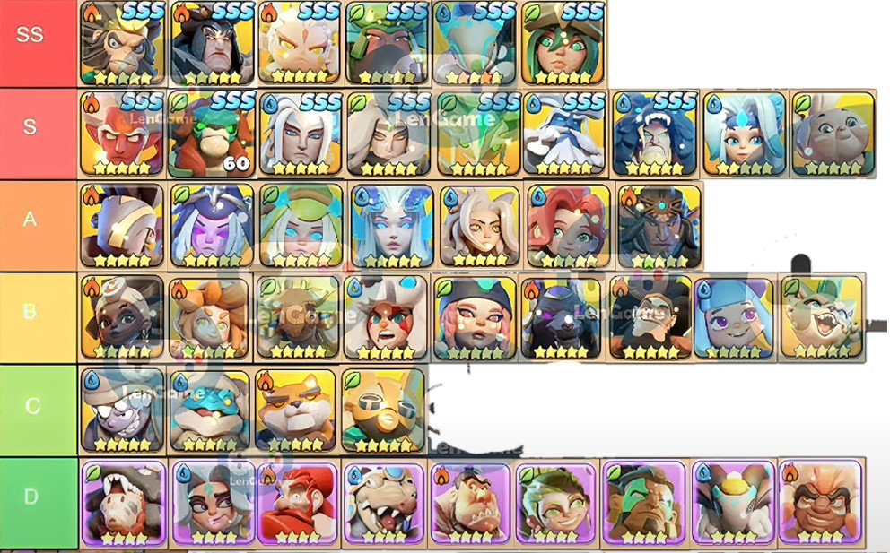 Hero GO Tier List