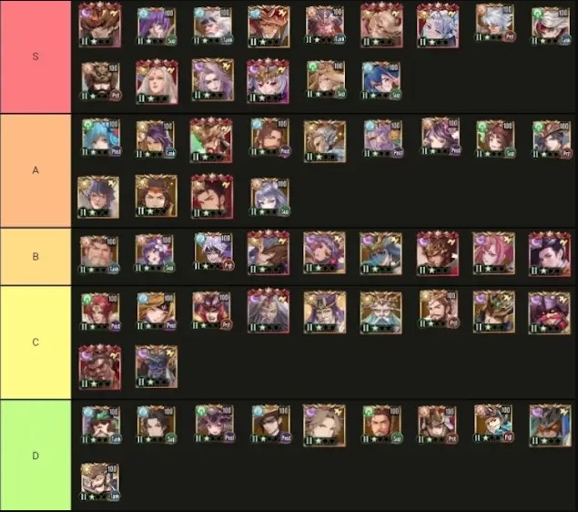 Isekai Fantasy Dynasty Tier List