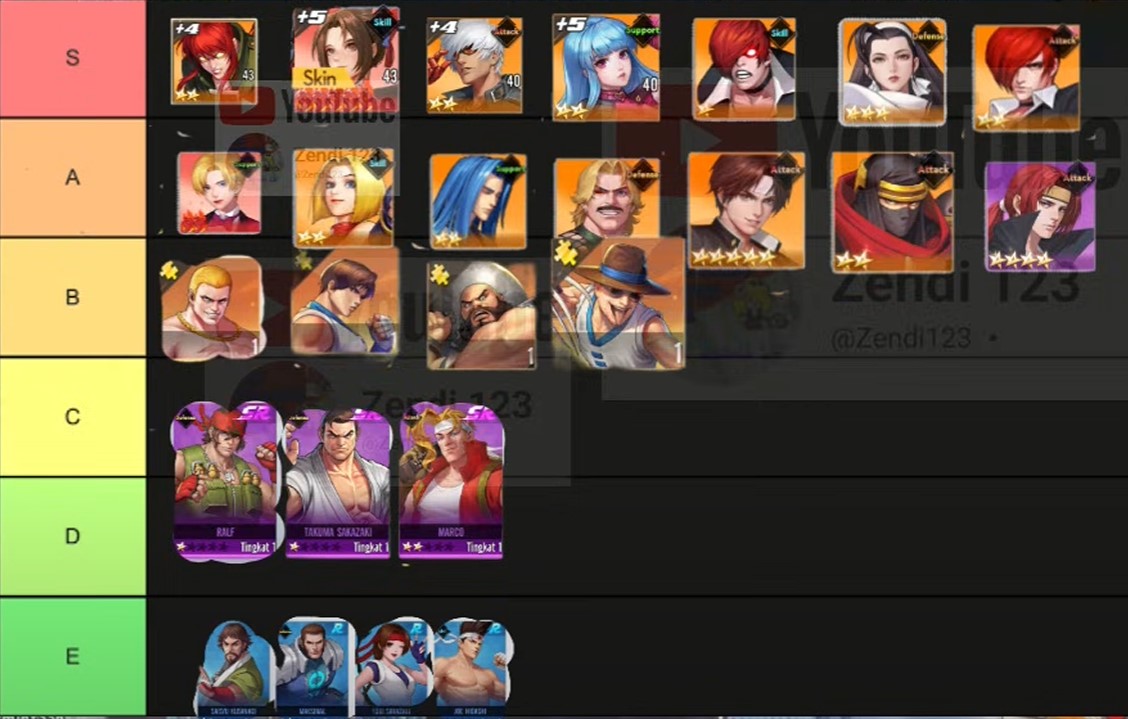 KOF Final Round Tier List