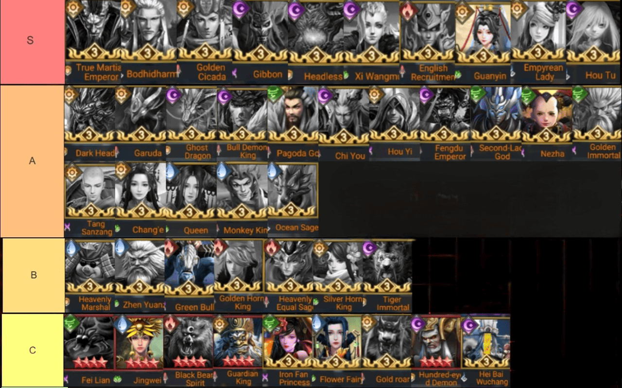 Legend of Myth Tier List
