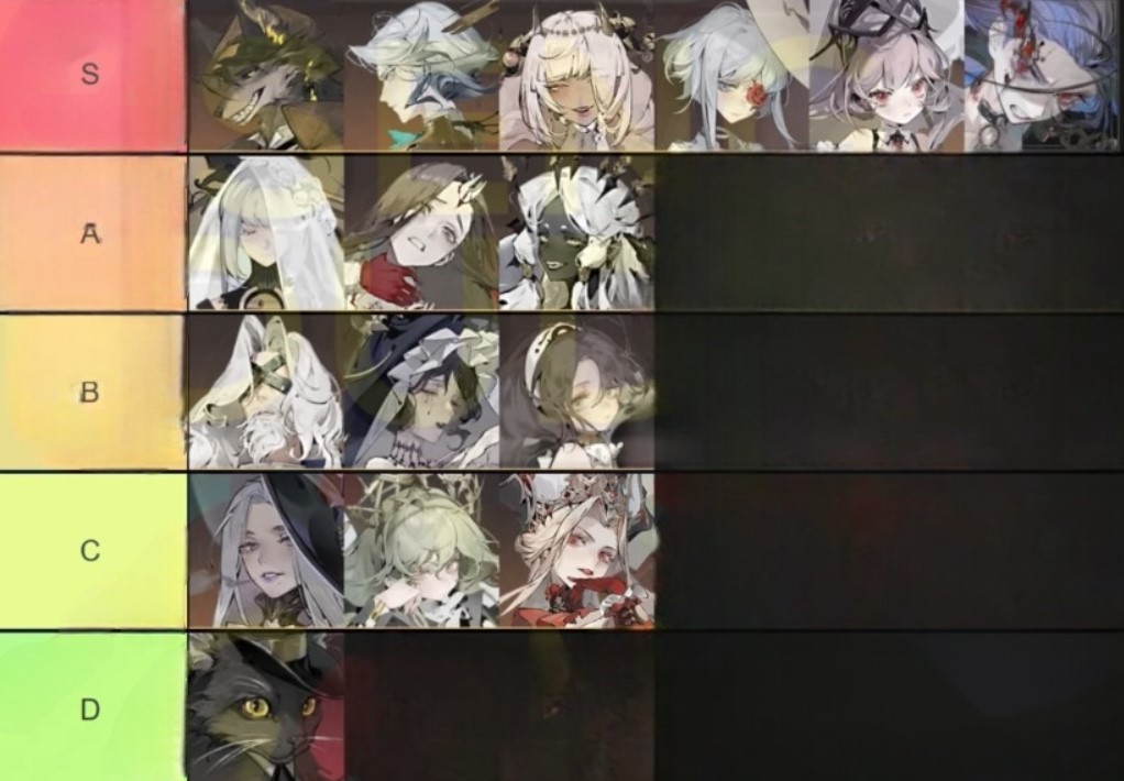 Morimens Tier List