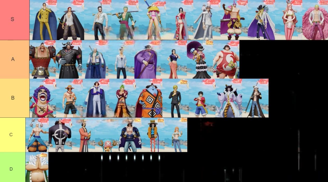 OP Sailing Kingdom Tier List