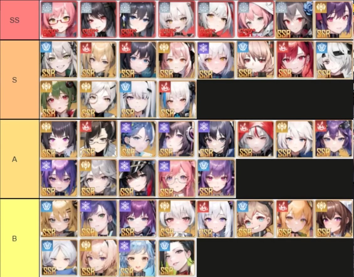 Scarlet Girls Tier List Ranked