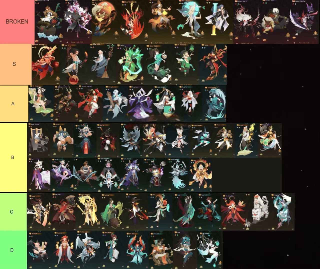 Ultimate Myth Rebirth Tier List