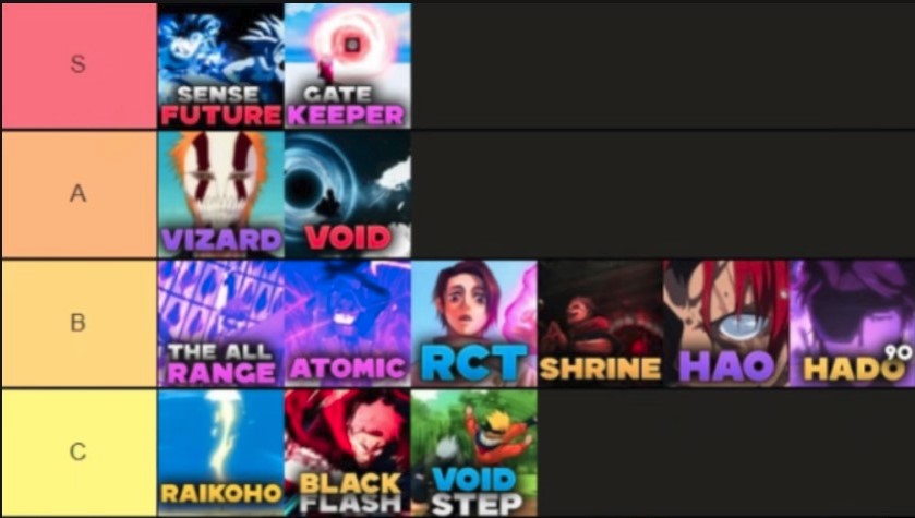 Verse Piece Ability Tier List