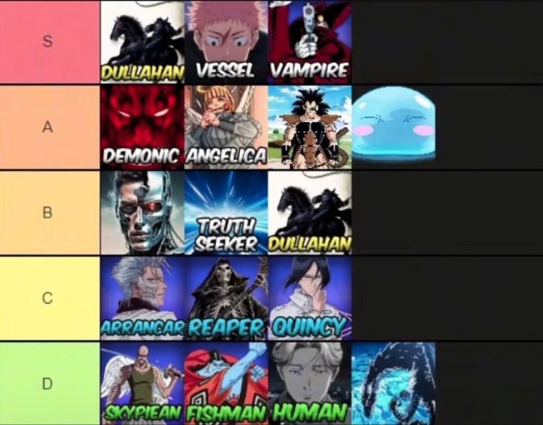 Verse Piece Race Tier List