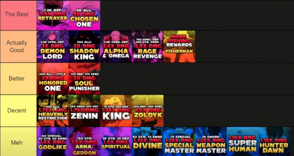 Verse Piece Trait Tier List