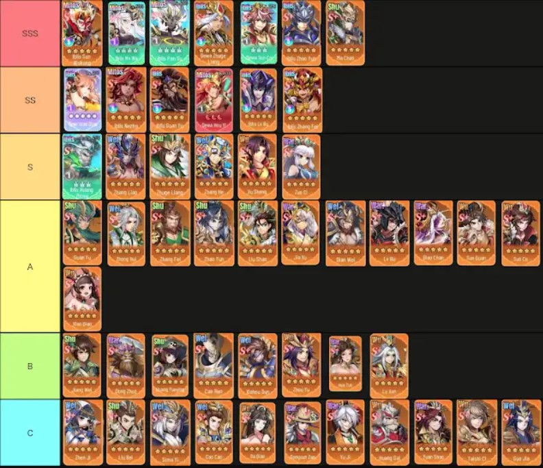 X Samkok 2.0 Tier List
