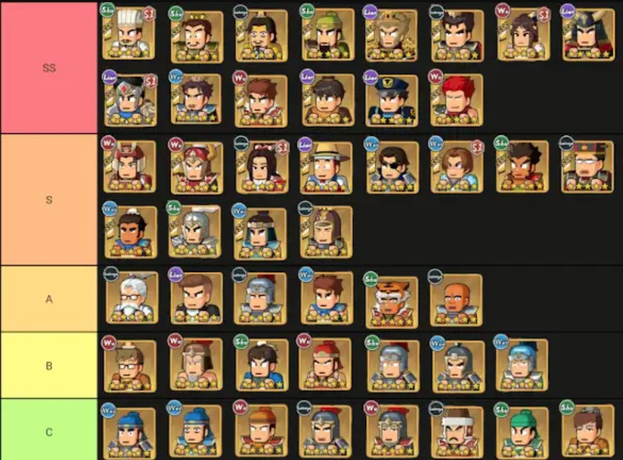 Go Go Samkok Tier List