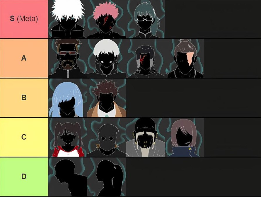 Jujutsu Odyssey Clan Tier List