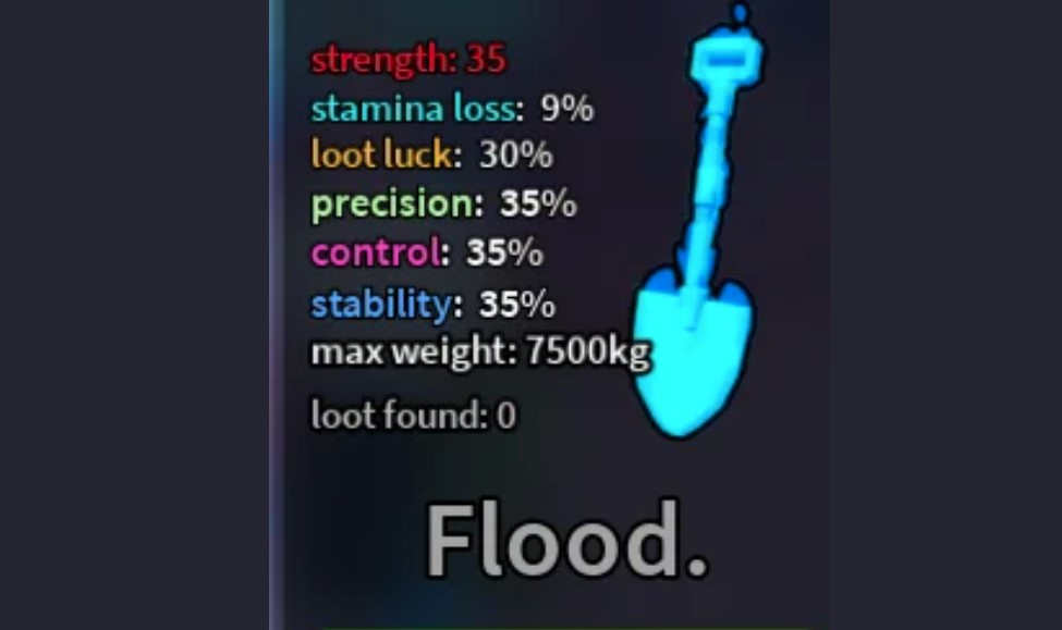 Shovel Stats Guide in Dig It