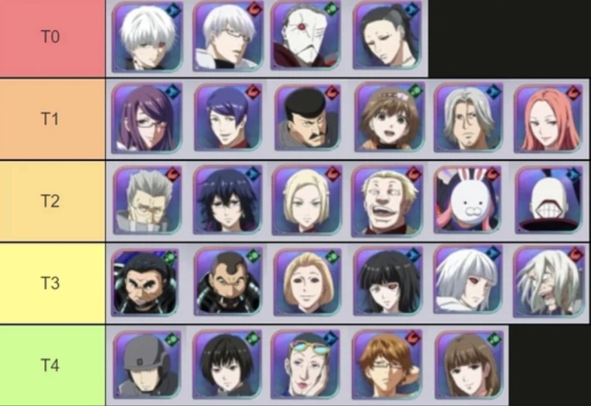 Tokyo Ghoul: Break the Chains Tier List