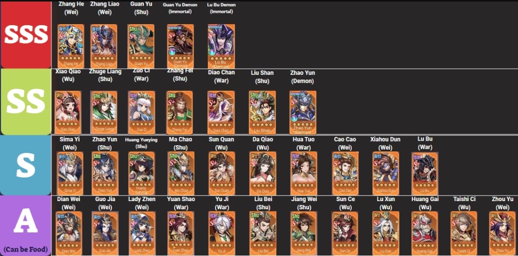 X-Samkok Tier List