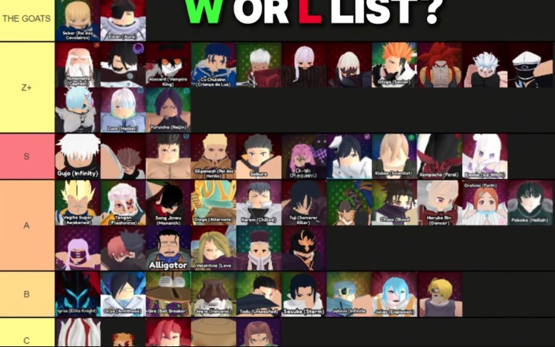 Anime Vanguards Tier List Update 4.5 [March 2025]