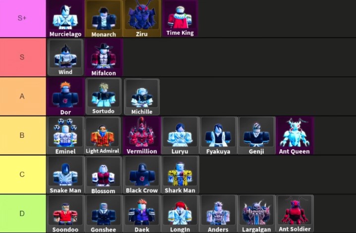 Arise Crossover Shadow Tier List - Best Shadow Ranked