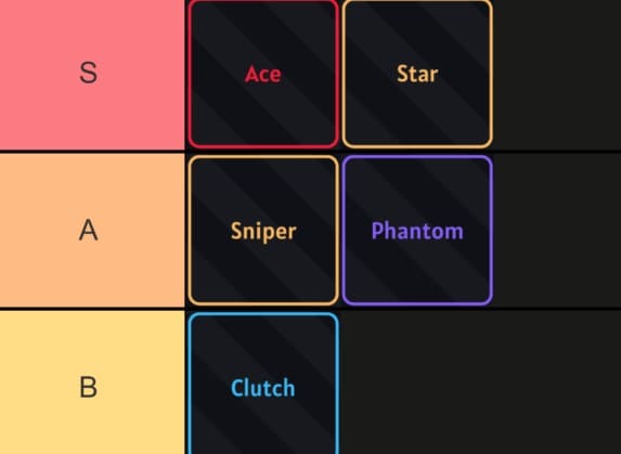Basketball Zero Style Tier List - Best Styles Recomendations