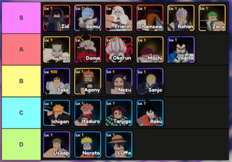 Anime Saga Tier List – Best Unit Ranked