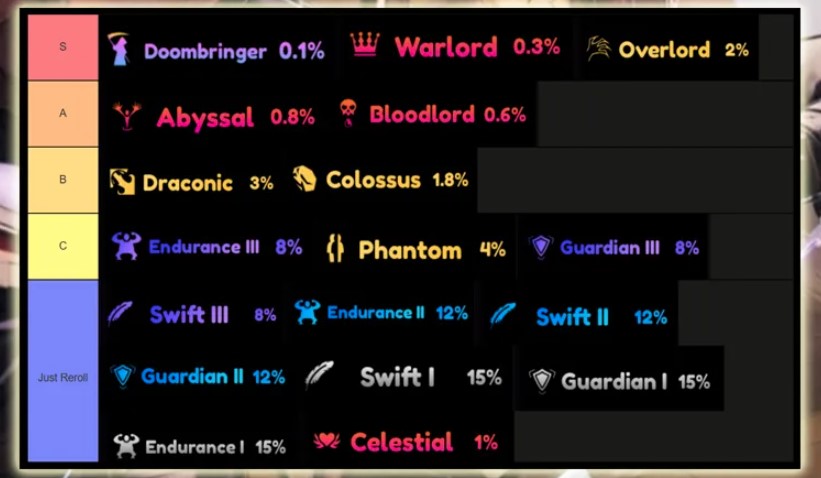 Anime Saga Trait Tier List & Reroll Strategy – Best Traits Ranked for Boss and Raid