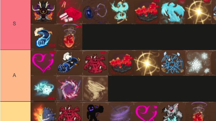 King Legacy Fruit Tier List Update 8 + Best Fruits Explained