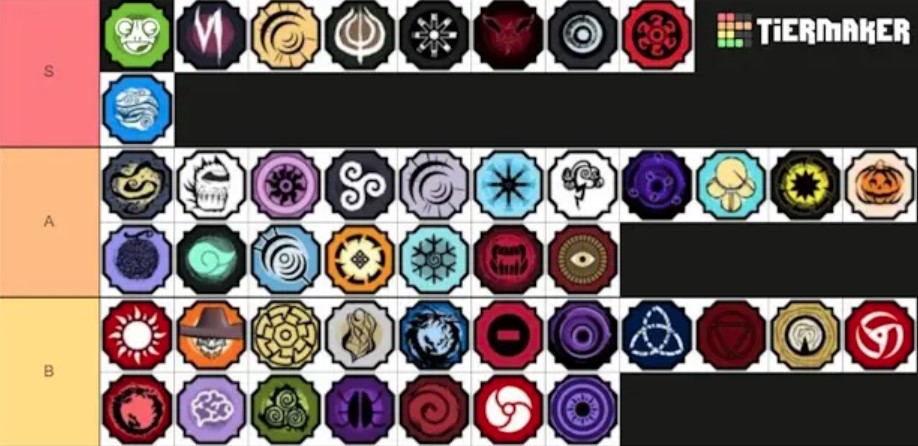 Shindo Life Bloodline Tier List and Guides