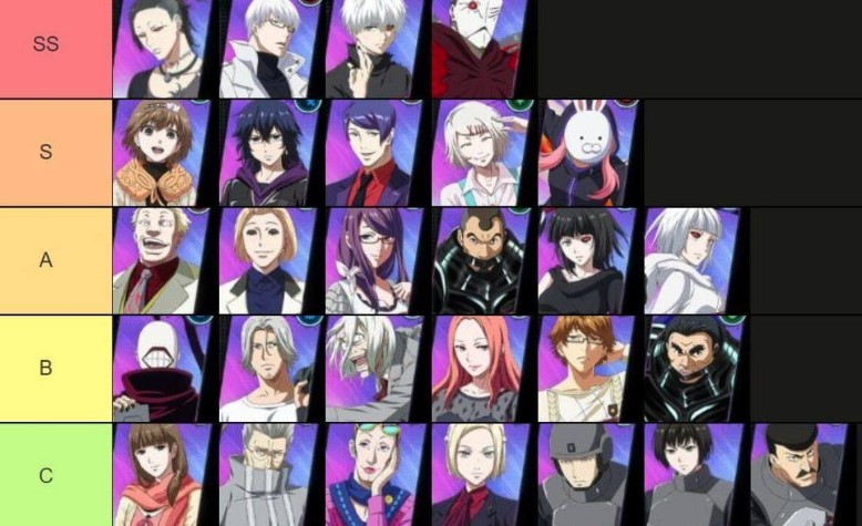 Tokyo Ghoul Awakening Tier List – Best Characters Ranked