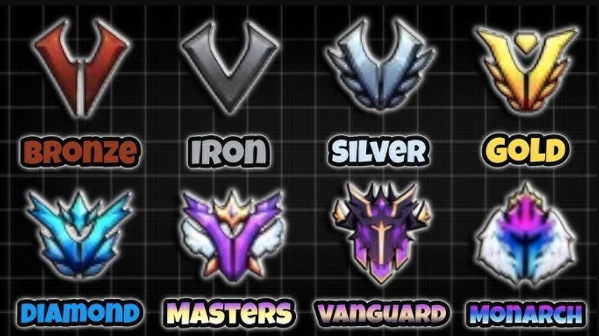 Anime Vanguards PvP Ranking System Guide – Tiers, Rewards, and How to Rank Up
