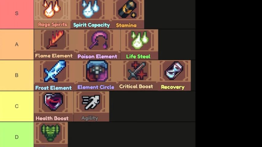 Pixel Blade Upgrade Tier List – Best Upgrades for Solo, Co-op, and Heroic Mode