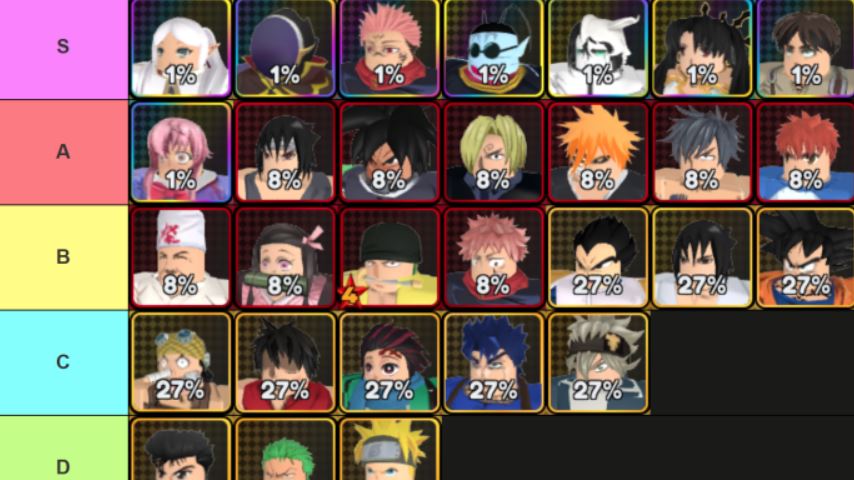All Star Tower Defense X Tier List – Best Units and Meta Guide