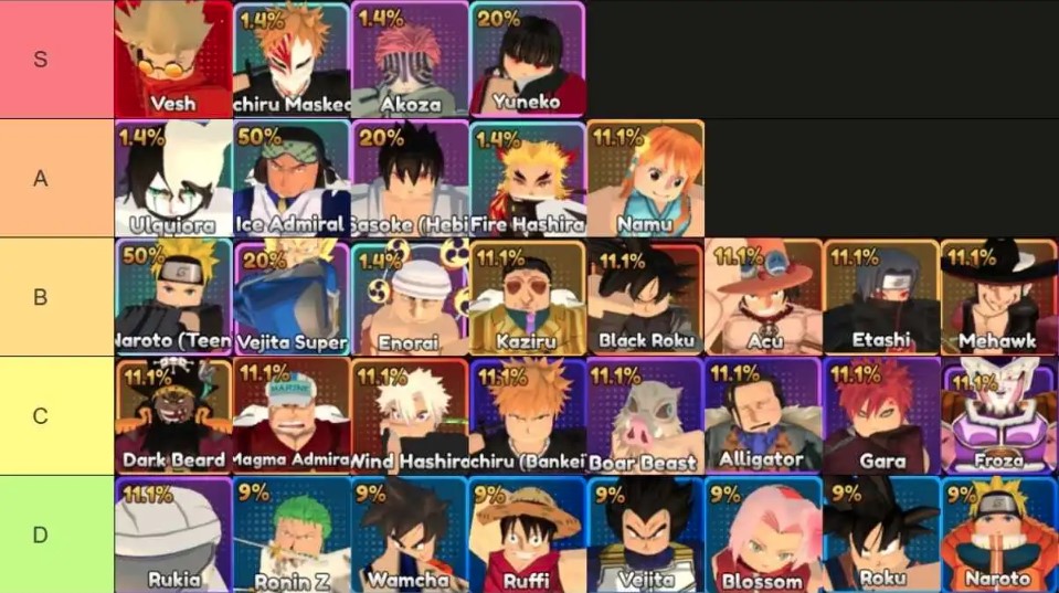Anime Final Strike Tier List – Best Units Ranked