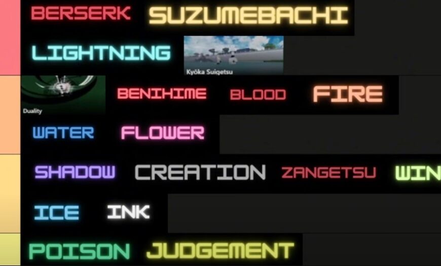 TYPE SOUL Shikai Tier List & Meta Guide