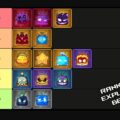 Vox Seas Fruit Tier List and Guide – Best Fruits for PvP and PvE