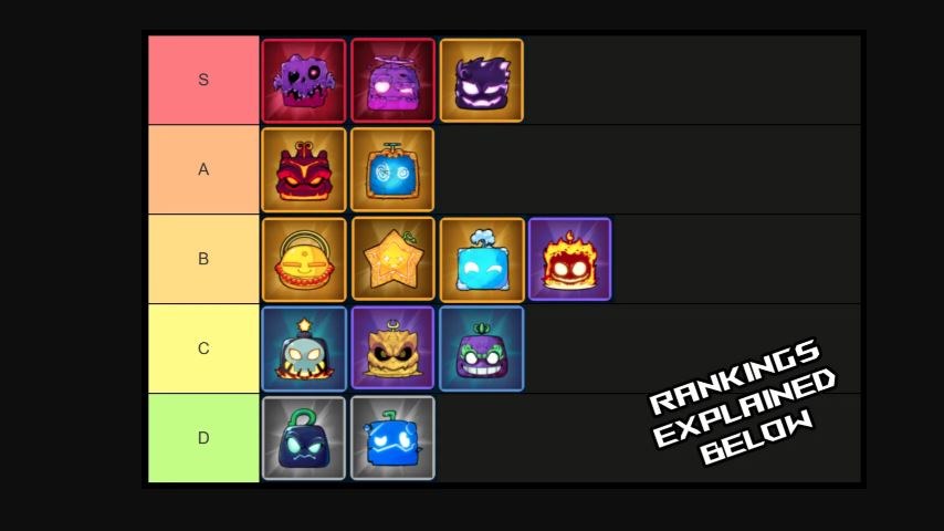 Vox Seas Fruit Tier List and Guide – Best Fruits for PvP and PvE