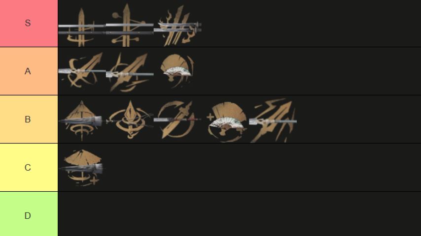 Where Winds Meet Weapons Tier List – Best Martial Arts Ranked (S/A/B Tier)