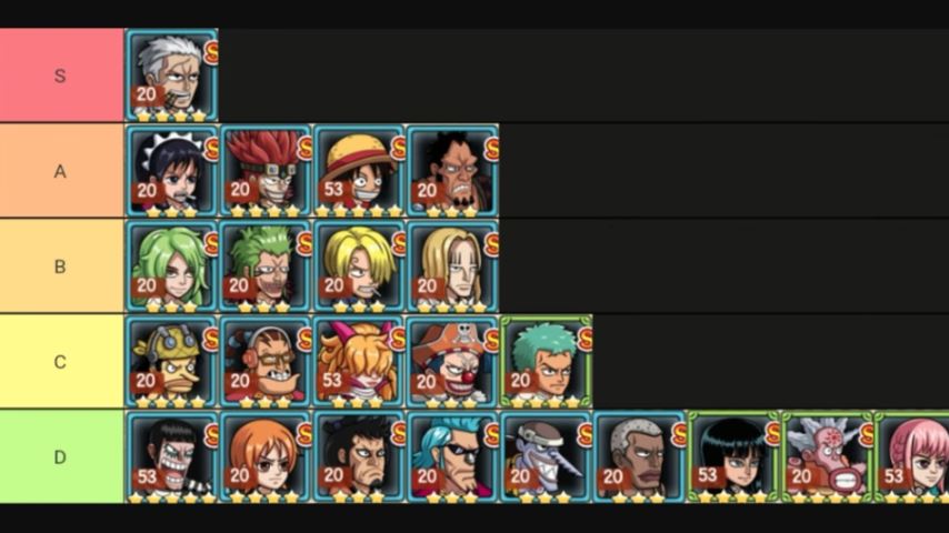 Sunny Pirates 2 Tier List – Best Unit Ranked