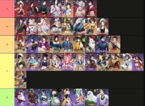 Read more about the article Tier List Ash Echoes: Panduan Memilih Karakter Terbaik untuk Tim-mu