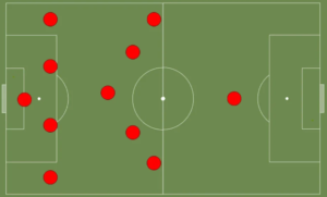 Read more about the article Arti Formasi Parkir Tank Dalam Sepak Bola
