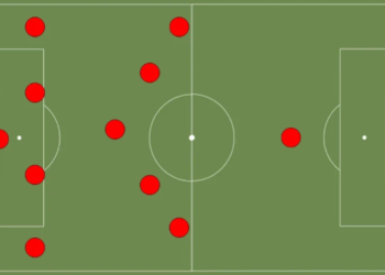 Arti Formasi Parkir Tank Dalam Sepak Bola